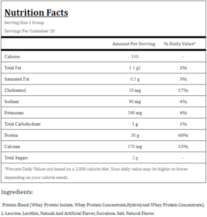 NUTRITION FACTS